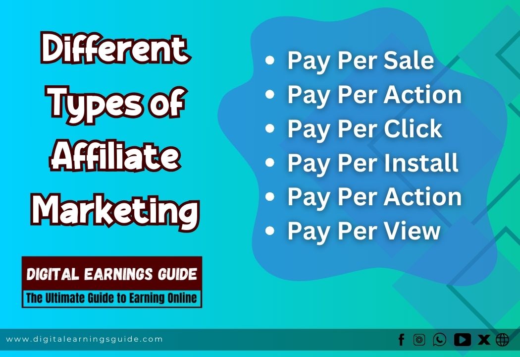 Different types of affiliate marketing