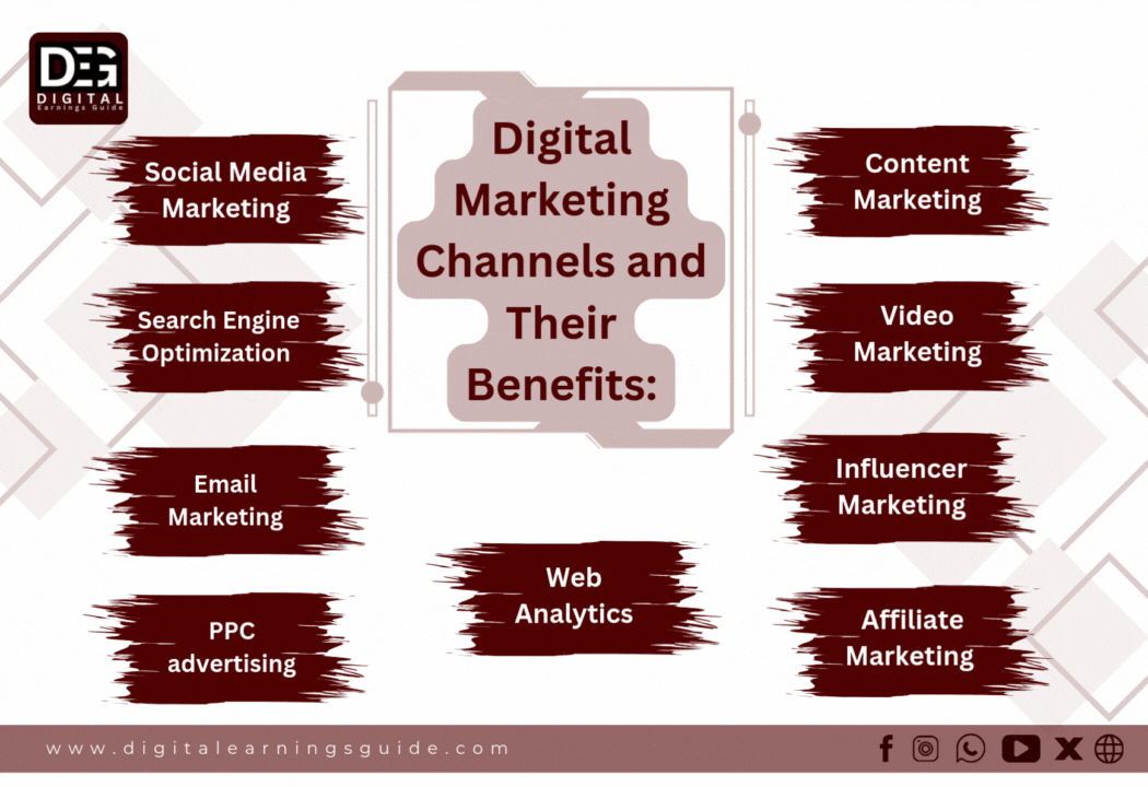 Digital marketing channels and their benefits