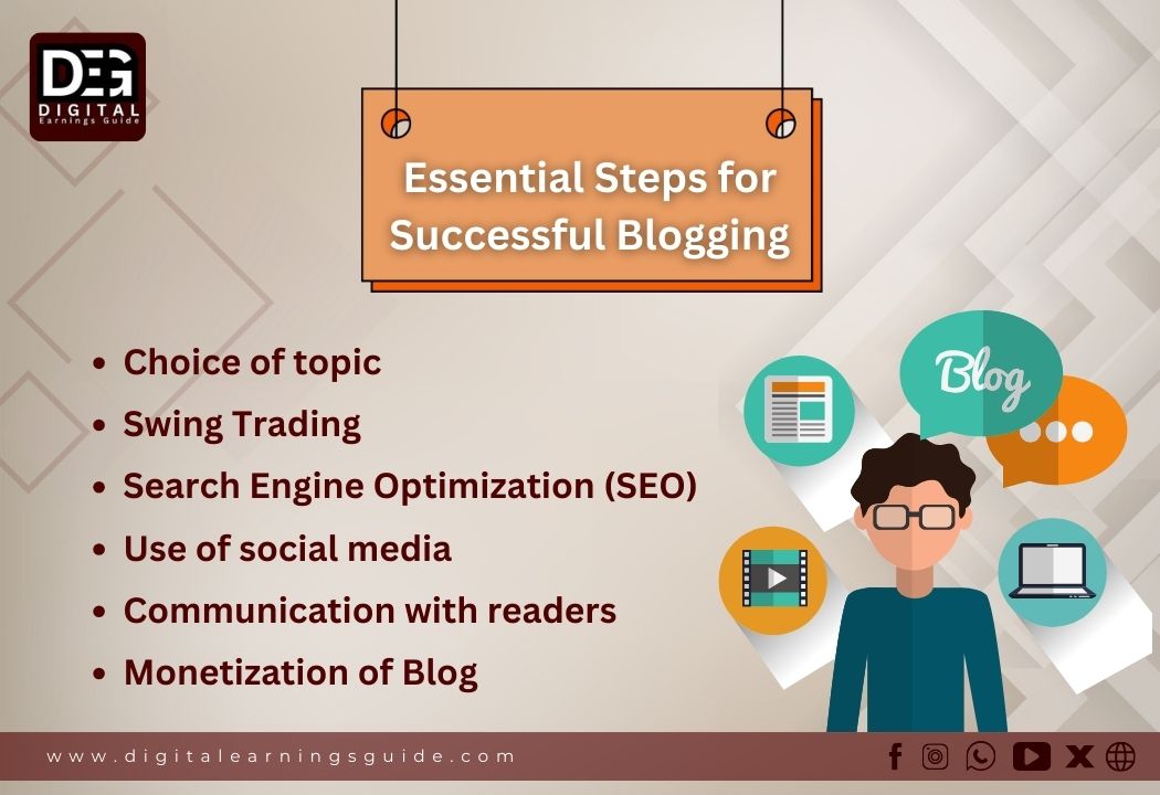 Essential steps for successful blogging