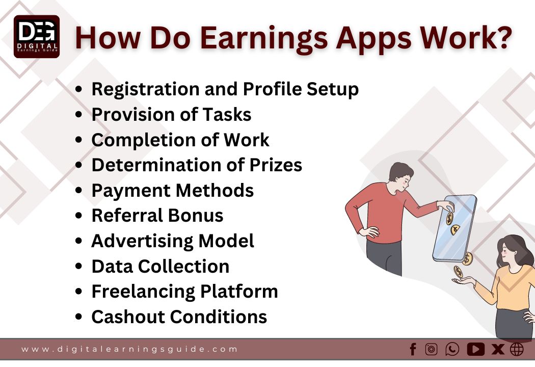 How do Earnings apps