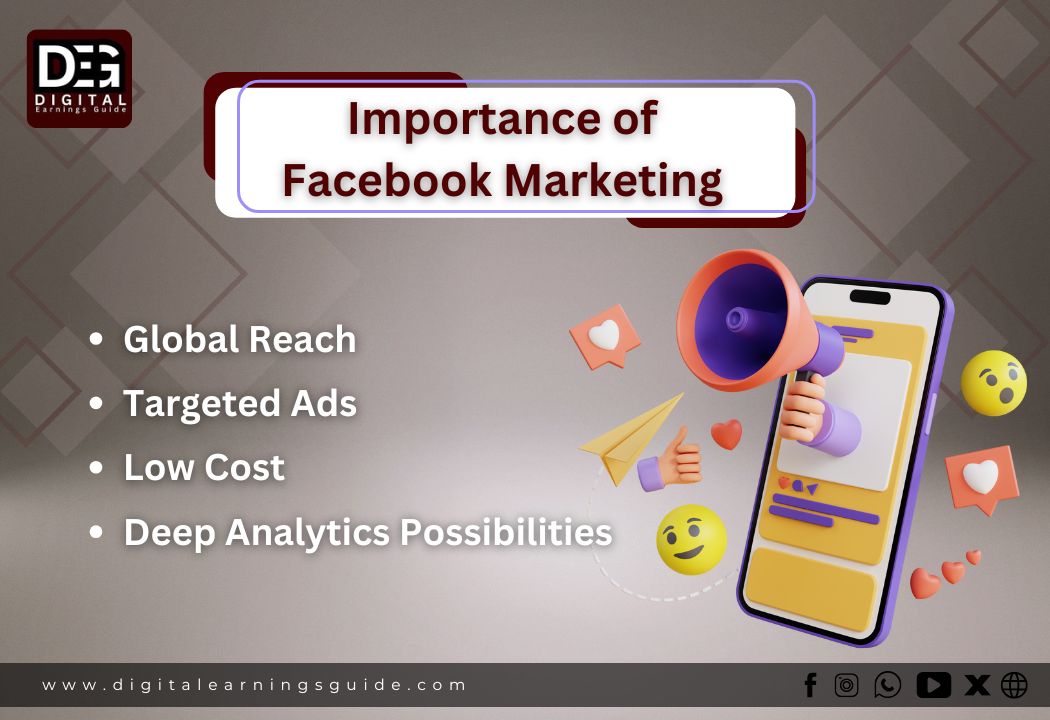 Importance of Facebook Marketing