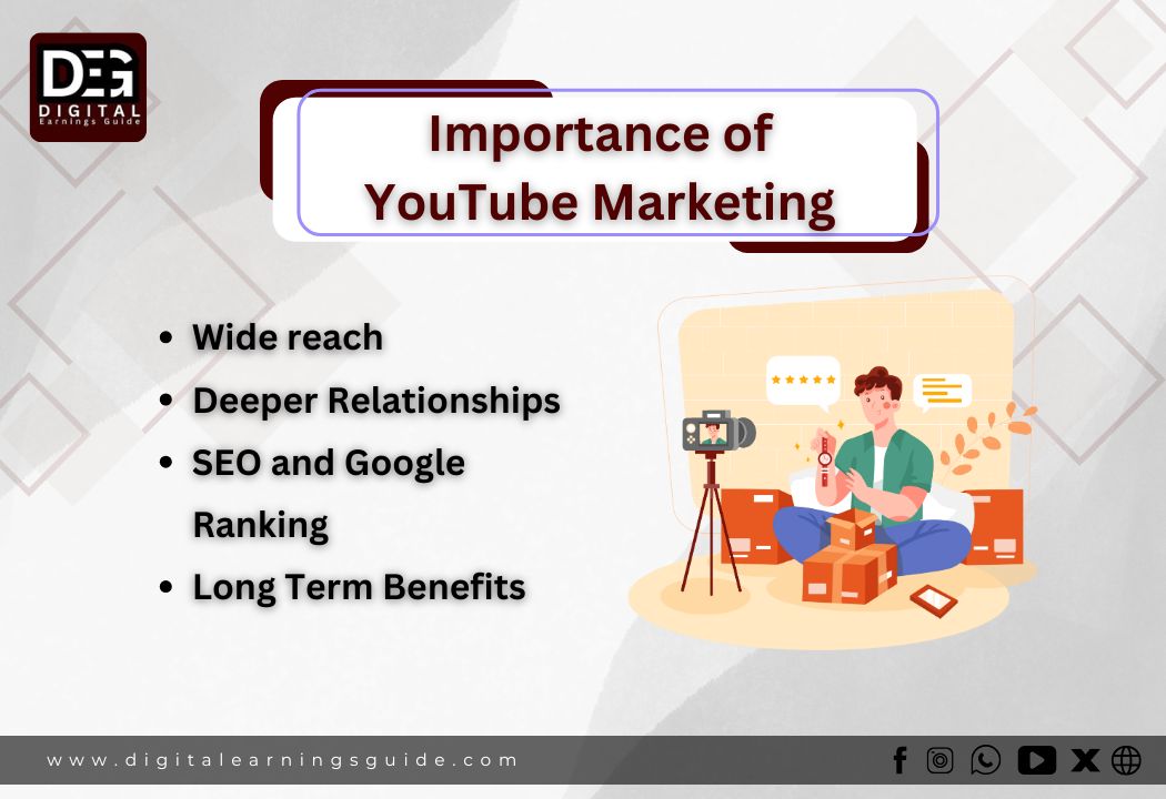 Importance of YouTube Marketing