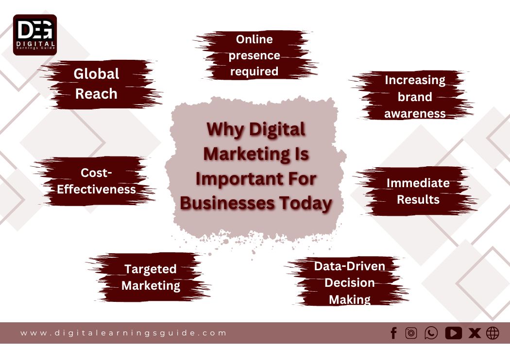 Digital earnings guide Digital marketing