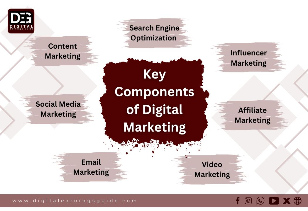 Key Components of Digital Marketing