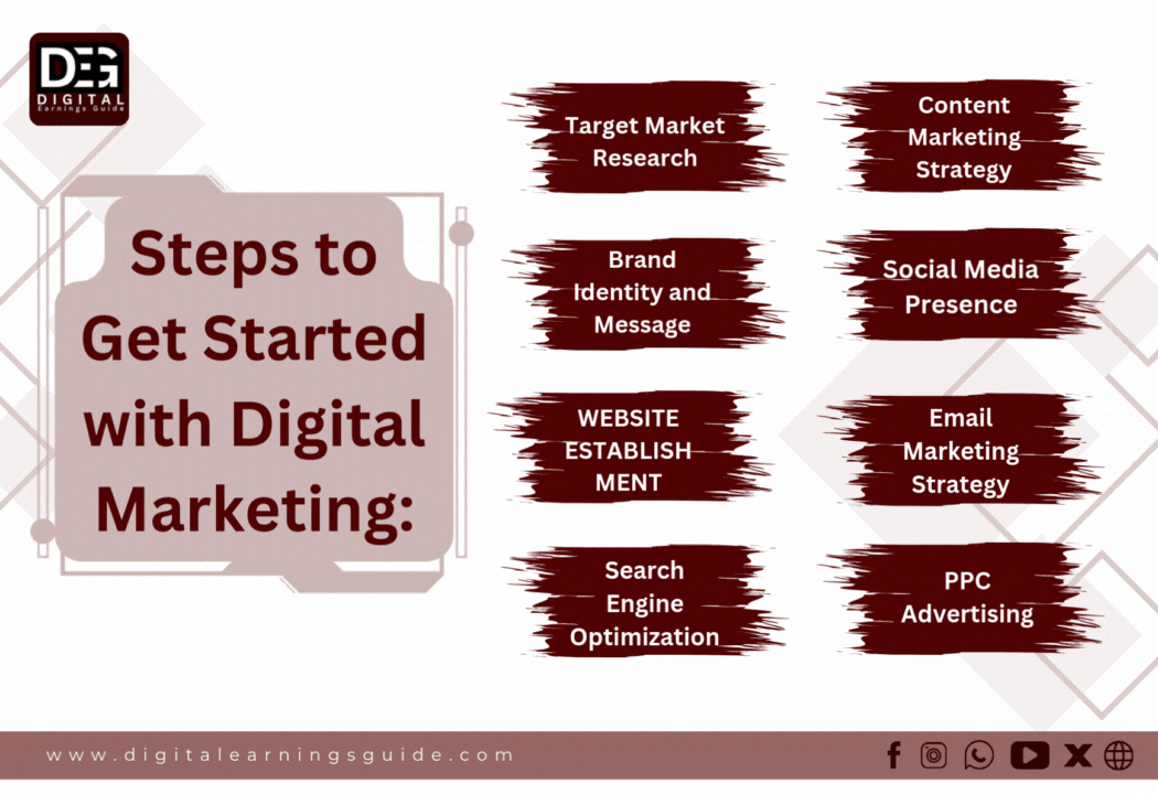 Steps to get started with Digital Marketing