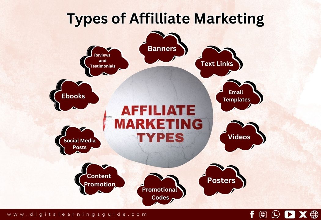 Types of Affiliate Marketing