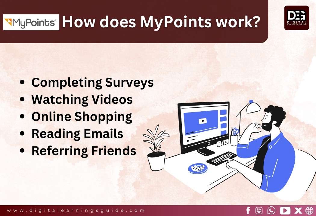 How does MyPoints work