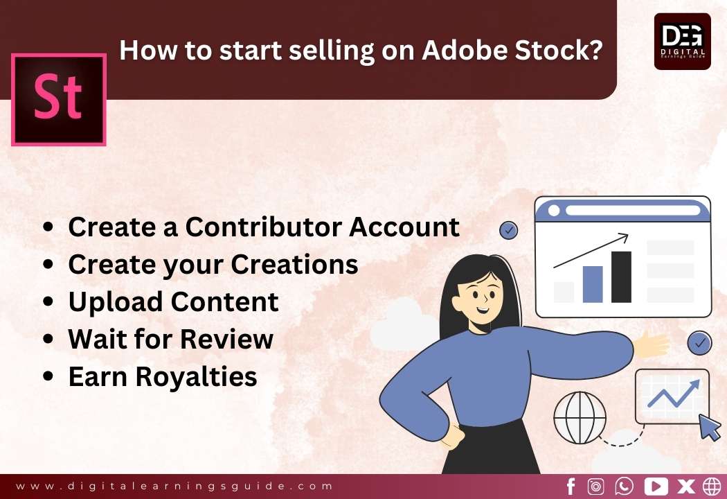 How to start selling on Adobe Stock