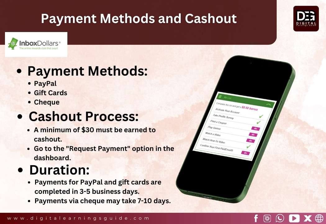 Payment Methods and Cashout Digital earnings guide