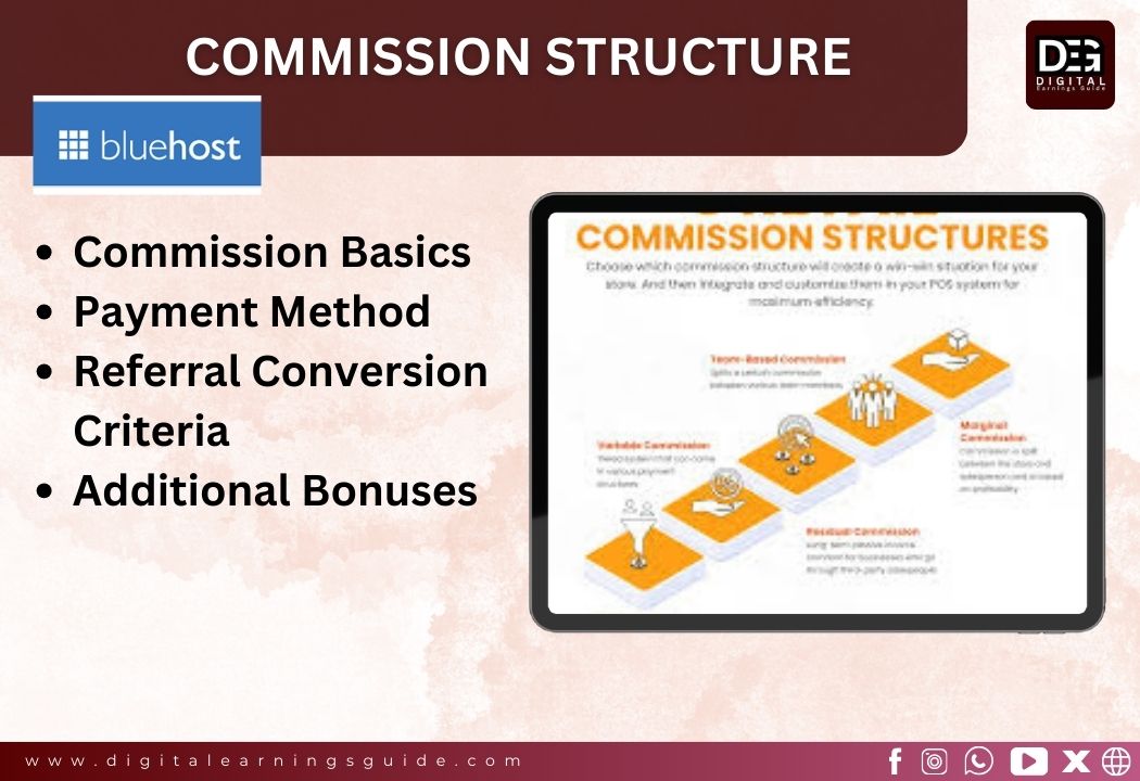 Commission Structure of Bluehost