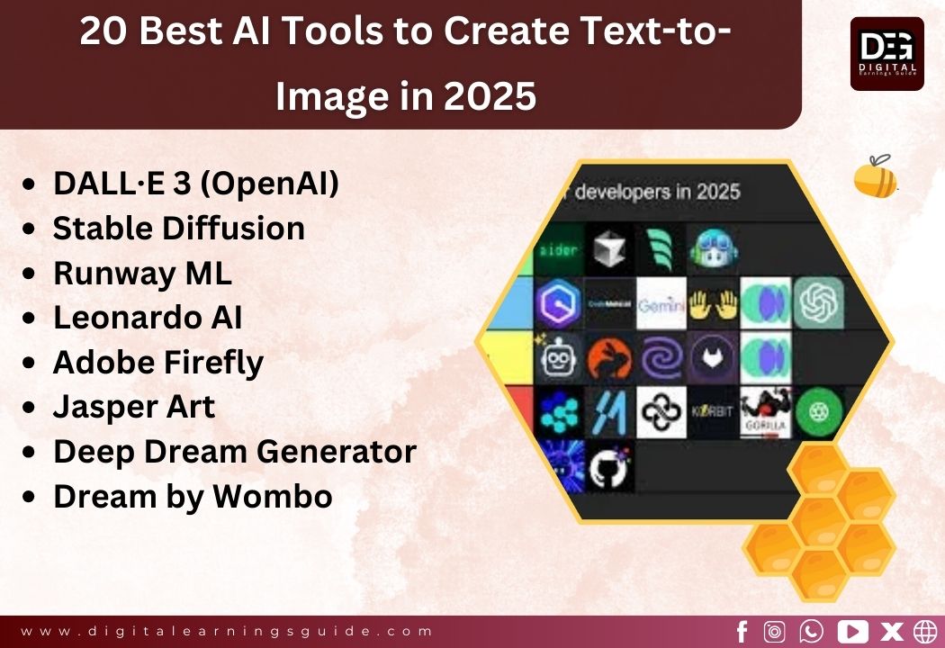 20 Best AI Tools to Create Text-to-Image in 2025
