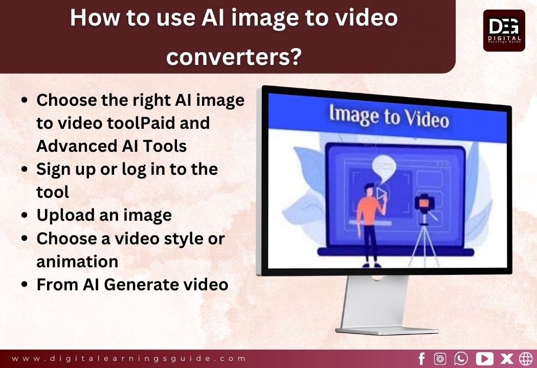 How to use AI image to video converters